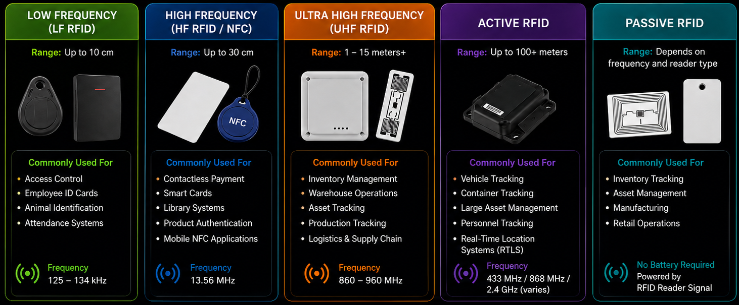 RFID Tag